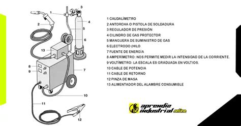 partes soldadura mig|maquina de soldar mig.